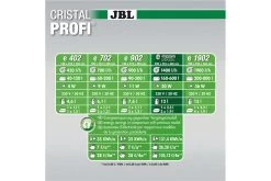 JBL CristalProfi E1502 Greenline -Interaquaristik Verkäufe JBL CristalProfi vergleich